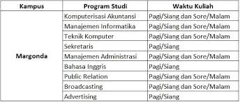 Mahasiswa mengikuti ujian sesuai dengan jadwal dan tempat yang ditentukan. Bsi On Twitter Di Bsi Tangerang Cimone Bsicimone C1 Tersedia Program Studi Manajemen Informatika Dengan Waktu Kuliah Pagi Siang Dan Sore Malam Pmbbsi2018