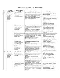 Islam adalah agama terakhir yang . Kisi Kisi Uas Pkn Kelas X Semester 1 No 1 Standar Kompetensi Memahami Hakikat Bangsa Dan Negara Kesatuan Republik Indonesia Nkri Kompet Semester Words Negara