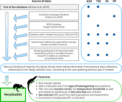 HerpSexDet: the herpetological database of sex determination and sex  reversal | Scientific Data