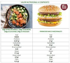 Se soffri d'infiammazione intestinale, leggiti l'articolo per comprendere quando non devi esagerare con le fibre alimenti.queste fanno bene ma nella giusta dose. Il Sapore Del Benessere Guardare Solo Le Calorie E Le Tabelle Nutrizionali E Quanto Di Piu Distante Ci Sia Da Una Sana Alimentazione E Non Aiuta A Dimagrire
