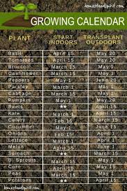Growing Calendar For Starting Seeds Indoors And Transplanting Outdoors Indoorgardening Home Vegetable Garden Plants Growing Calendar