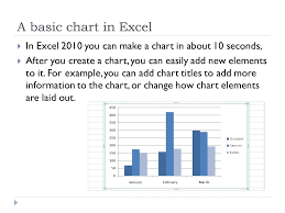 excel charts created based on microsoft tutorial section