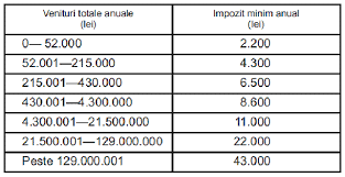 15.08.2019 · calculator impozit auto 2019. Impozit Masina Calculator