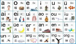 How To Learn Chinese Alphabet Online Chinese Pinyin Mandarin Chinese Chinese Alphabet