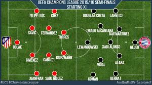 «барселона» — сильнейшая команда европы в сезоне 2014/2015 годов. Uefa Champions League 2015 16 Semi Finals Atketico Bayern Lineups For Today Sostavy Na Uefa Champions League 2015 Champions League 2015 Champions League