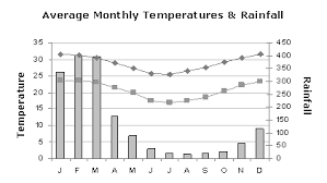 Weather And Climate Baka Adventures