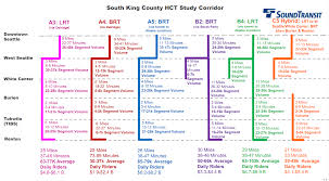 Sound Transit Presents Options For West Seattle South King