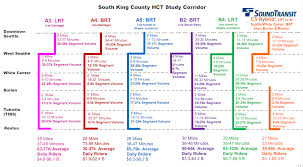 Sound Transit Presents Options For West Seattle South King