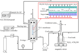 In your example, you can see the hand doesn't move a. Direct Synthesis Of Propylene Oxide Using Hydrogen Peroxide In A Membrane Reactor Springerlink