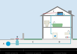 Plumbing and piping plans solution extends conceptdraw diagram.2.2 software with samples, templates and libraries of pipes, plumbing, and valves design elements for developing of water and plumbing systems, and for drawing plumbing plan, piping plan, pvc pipe plan. First Fix Free Scheme Leak Detection Irish Water