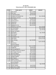 Contoh soal pencatatan pemebentukan persekutuan dengan metode buku baru dan lama contoh soal. Lembar Jawaban Ud Buana Debits And Credits Business Economics