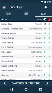 Ešte nie definitíva, no opäť o čosi bližšie. Scores For Slovakia Super Liga Fortuna Liga Live For Android Apk Download