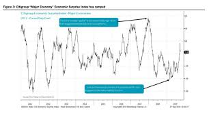 stock market investors should play offense ignore