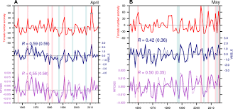 North American April Tornado Occurrences Linked To Global Sea Surface Temperature Anomalies Science Advances