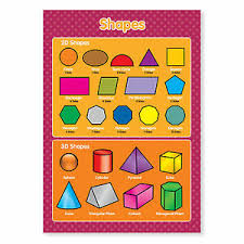 Details About A3 Laminated 2d And 3d Shapes Geometric Maths Wall Chart