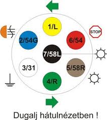 7 Tus Dugalj Dugvilla Szabvanyos Iso 1724 Bekotese Trailer Wiring Diagram Trailer Diagram
