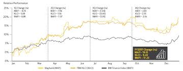 Stock Information Maybank