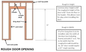 Door comes as a prehung on solid knotty alder jambs ready for your opening and is easily stained with minimal prep time. Pin On Projects