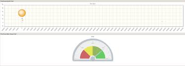 jsf 2 x tip of the day richfaces 4 3 x charts in jsf using