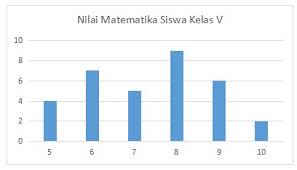 Soal matematika kelas 6 bab diagram lingkaran. Diagram Batang Lingkaran Venn Alir Dan Garis