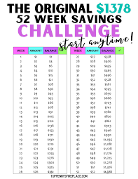 There are 52 weeks in a year, right? How To Save 5000 In 52 Weeks