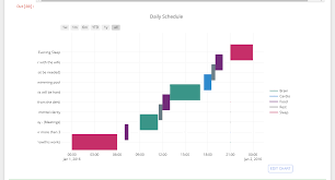 How To Make More Space For Y Axis Lables For Gantt Chart