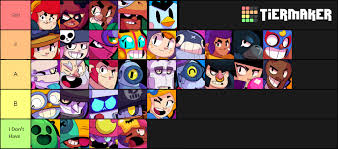 Hdgamers brings you the brawl stars tier list with which you can meet the potential of each brawl stars hero and be a master in the arena. Tier List Personal Brawlers Till Mr P Brawlstars