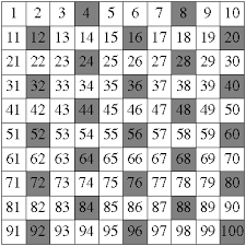 Click here to access the fmls data marketplace. Unit 7 Section 1 Multiples