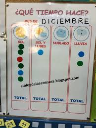 El Blog De La Seno Sara Recursos Y Materiales Para Educacion Infantil Seno Sara Educaci Tiempo Atmosferico Asamblea Educacion Infantil Calendario Para Ninos