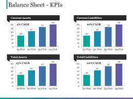 Balance Sheet Kpis Powerpoint Slide Presentation Tips