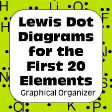 Lewis Structures Lewis Dot Diagrams For The First 20 Elements Valence Electrons Distance Learning Electron Configuration Electrons