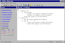 Visirex Screen Shot Tree Chart