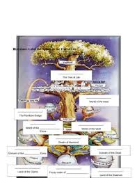 Created by tonydelg to improve your grades. Norse Mythology Reading Packet And Quiz To Accompany Powerpoint