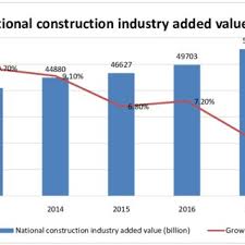 Associated builders and contractors is a national construction industry trade association representing more than 21,000 members. Pdf Research On Competitive Strategy Case Of Ddl Construction Company