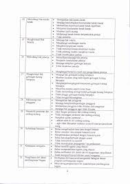 Di mana peraturan tersebut sebagai pedoman warga negara dalam kehidupan bermasyarakat, berbangsa dan bernegara. Nilai Nilai Moral Dan Contoh Huraian Nilai Morals Bullet Journal