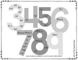 speech sound articulation development chart