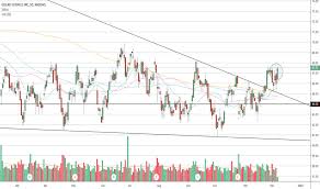 Gild Stock Price And Chart Nasdaq Gild Tradingview