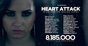 Described by lovato herself as the reverse of give your heart a break, this song thoroughly and accurately details the emotions one experiences as one free falls into love. Demi Lovato Charts On Twitter Heart Attack Worldwide Sales