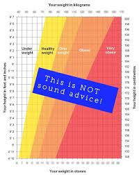 What Do Bmi And Weight For Height Mean Eva Musby