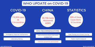 Ministry of health (moh) public health advisory. Coronavirus Impact On Travel Sector Singapore Neutralizes Covid 19
