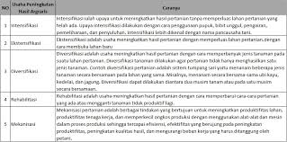 Maybe you would like to learn more about one of these? Pelajaran Kelas 5 Tema 2 Halaman 32