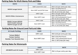 Floors of car park, even with empty car lots indicator. Mrt Beri Kadar Harga Istimewa Jika Penumpang Guna Kad Touch N Go Yang Sama Untuk Parkir Dan Tren Paultan Org