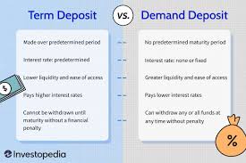 Know Why A Fixed Deposit Account Is For You – Indusind Bank
