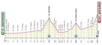 The giro d'italia started in 1909 and the 2021 race is the 104th edition. Giro De Italia 2021 Perfil Etapa 19 Bicio