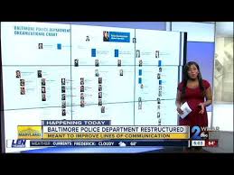 Baltimore Police Department To Start New Restructured