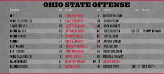 ohio state football wisconsin depth chart land grant holy