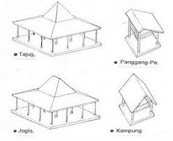 Rakyat lampung menyebutnya balai agung yang difungsikan sebagai tempat musyawarah (pepung) atau tempat pertemuan adat untuk para purbatin. Contoh Gambar Mewarnai Rumah Limas Kataucap