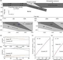 Insights into the dynamics of an orogenic wedge from ...