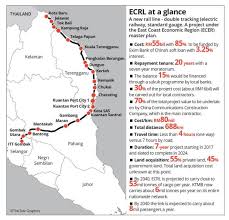 We did not find results for: The Rail Economics Of East Coast Rail Link Ecrl Rightways