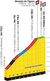 Ciné et musée sur le pont… Tour De France 2019 Decouvrez La Carte Et Les Horaires De La 19e Etape Saint Jean De Maurienne Tignes